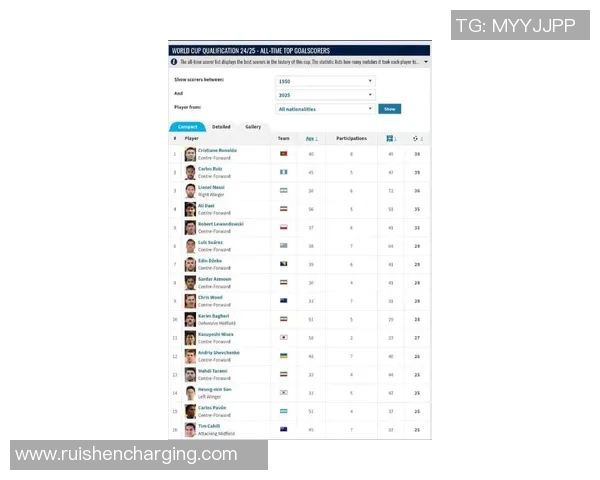 全球最帅足球球星阵容榜单 颜值与实力并存的十位球员盘点